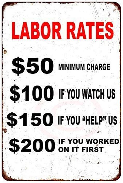 Labor rate hero - Industry average of $35/per hour. Industry average cost for this job = $4200 (120 x $35) To achieve a 30% gross margin, this labor cost needs to be marked up approximately 43%. Industry average price = $6006 ($4200 x 1.43) – so this is the labor rate (price) included in the quote to the customer. That would leave you with the following: